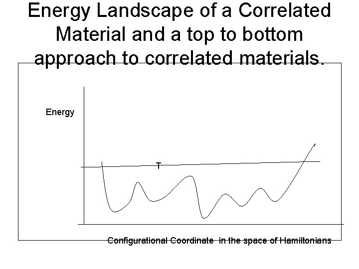 Energy Landscape of a Correlated Material and a top to bottom approach to correlated