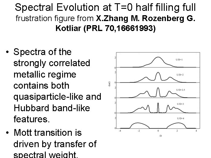 Spectral Evolution at T=0 half filling full frustration figure from X. Zhang M. Rozenberg