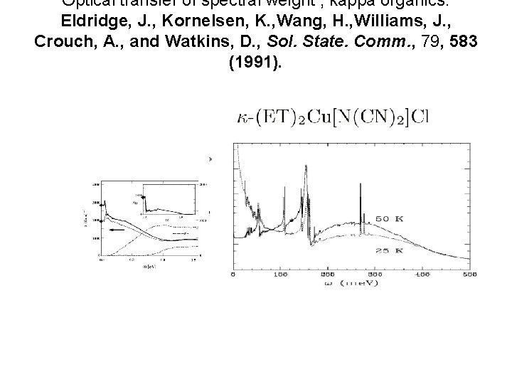 Optical transfer of spectral weight , kappa organics. Eldridge, J. , Kornelsen, K. ,