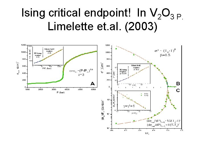 Ising critical endpoint! In V 2 O 3 P. Limelette et. al. (2003) 