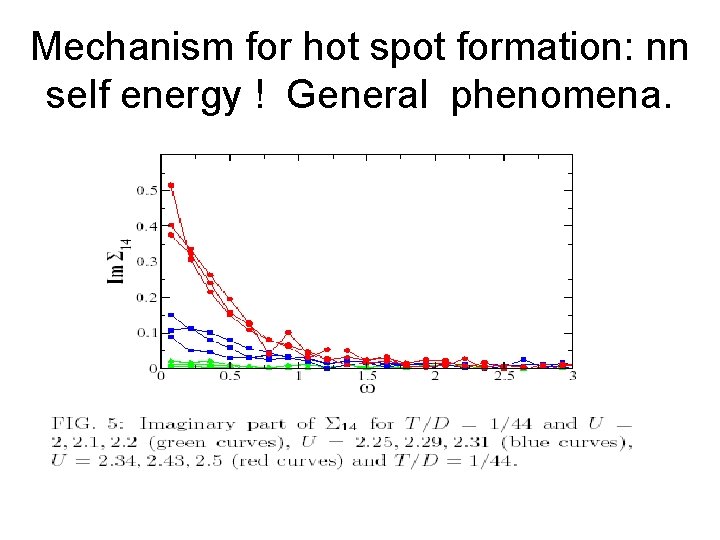 Mechanism for hot spot formation: nn self energy ! General phenomena. 