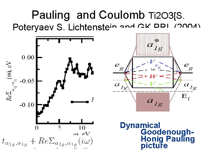Pauling and Coulomb Ti 2 O 3[S. Poteryaev S. Lichtenstein and GK PRL (2004)
