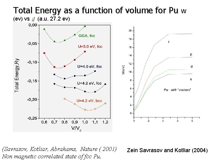 Total Energy as a function of volume for Pu W (ev) vs (a. u.