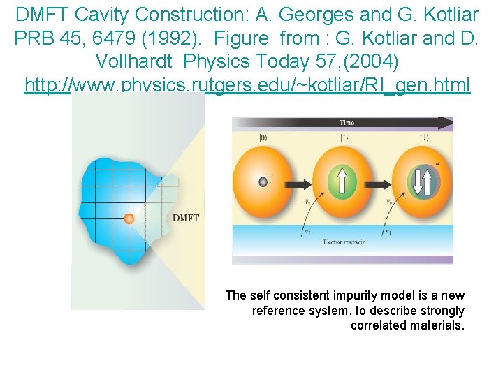 DMFT Cavity Construction: A. Georges and G. Kotliar PRB 45, 6479 (1992). Figure from