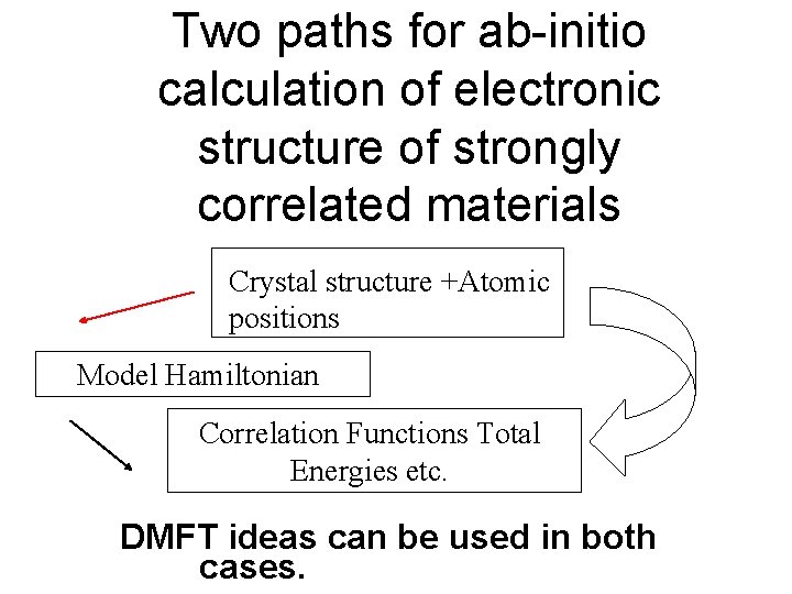 Two paths for ab-initio calculation of electronic structure of strongly correlated materials Crystal structure