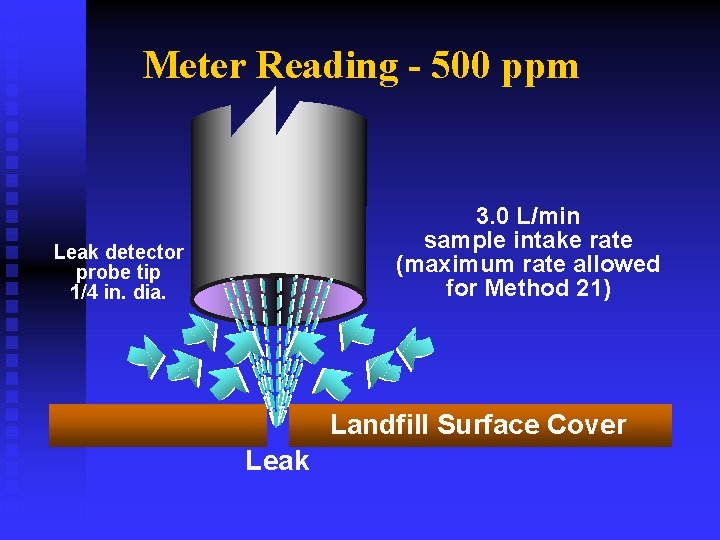 Meter Reading - 500 ppm 3. 0 L/min sample intake rate (maximum rate allowed