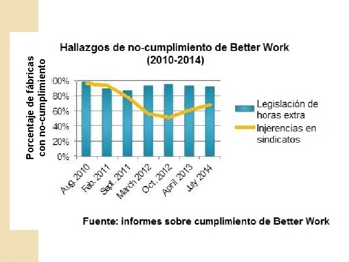 Porcentaje de fábricas con no-cumplimiento 