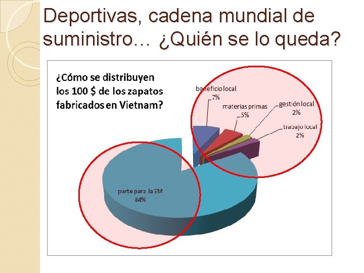 Deportivas, cadena mundial de suministro… ¿Quién se lo queda? 