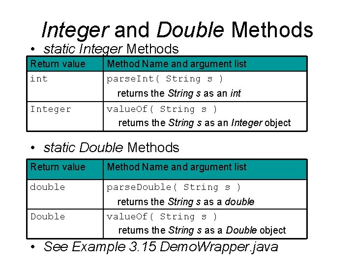 Integer and Double Methods • static Integer Methods Return value int Method Name and