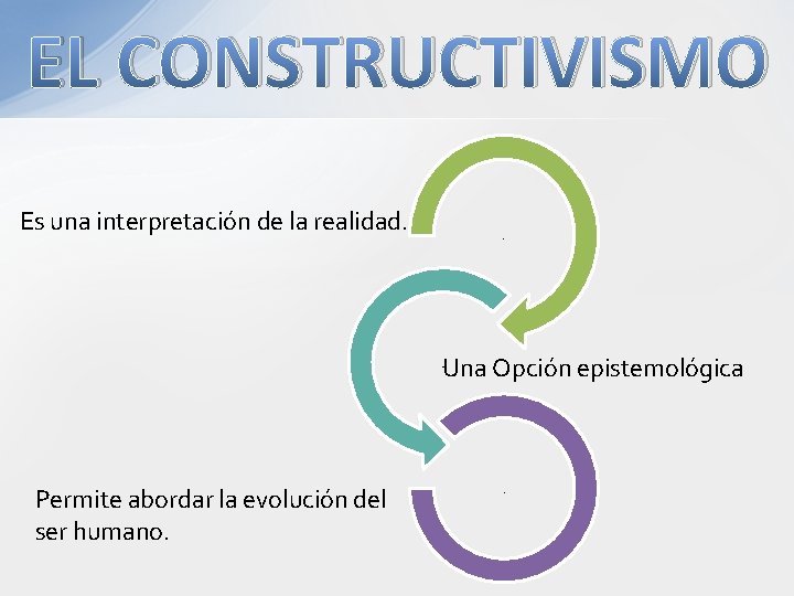 EL CONSTRUCTIVISMO Es una interpretación de la realidad. . Una Opción epistemológica . Permite