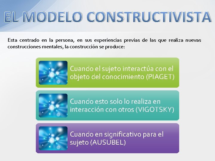 EL MODELO CONSTRUCTIVISTA Esta centrado en la persona, en sus experiencias previas de las