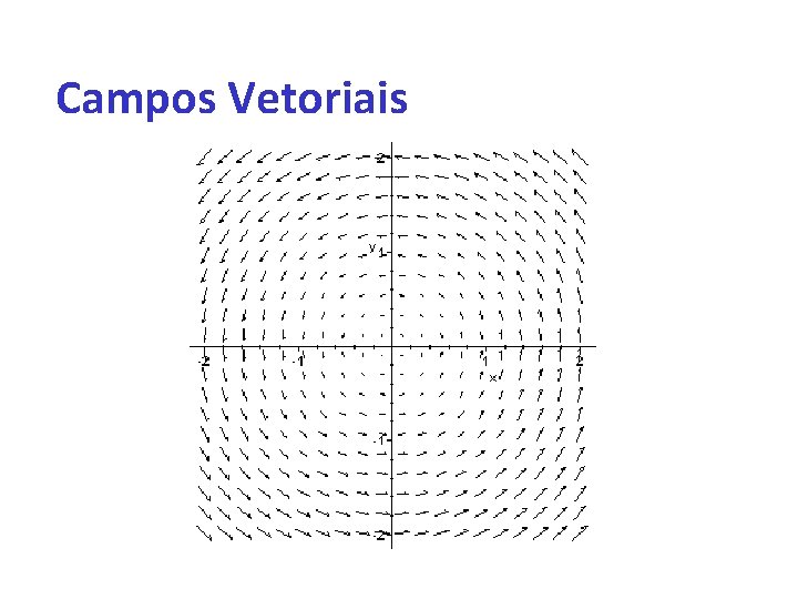 Campos Vetoriais 