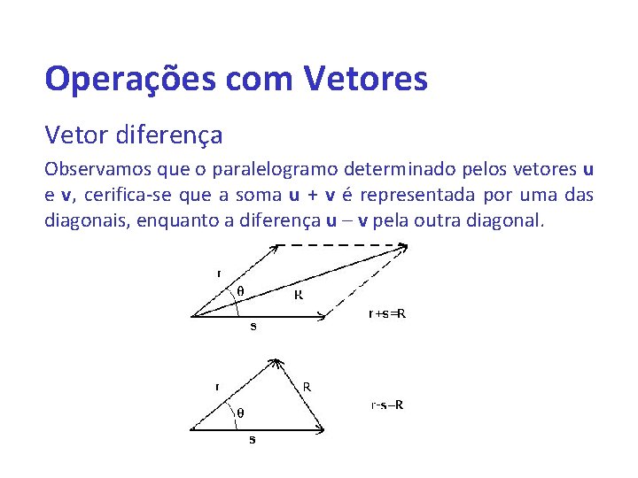 Operações com Vetores Vetor diferença Observamos que o paralelogramo determinado pelos vetores u e