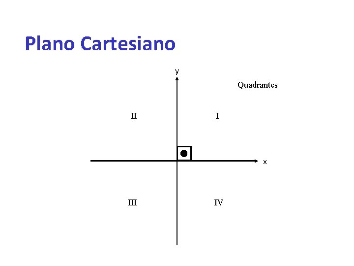 Plano Cartesiano y Quadrantes II I x III IV 