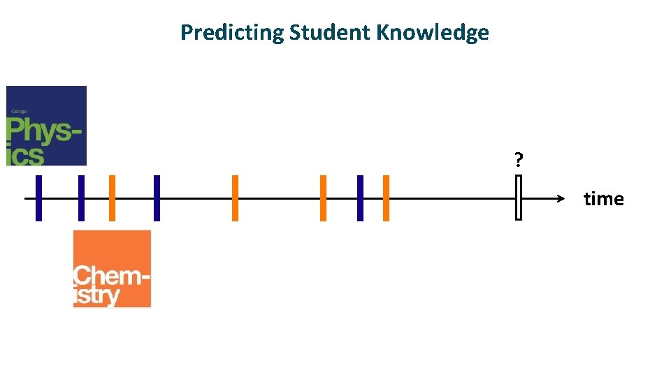 Predicting Student Knowledge ? time 