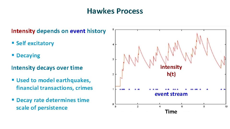 Hawkes Process ü Intensity depends on event history § Self excitatory § Decaying ü