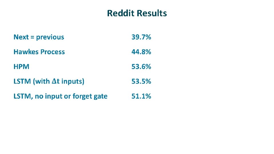 Reddit Results ü 