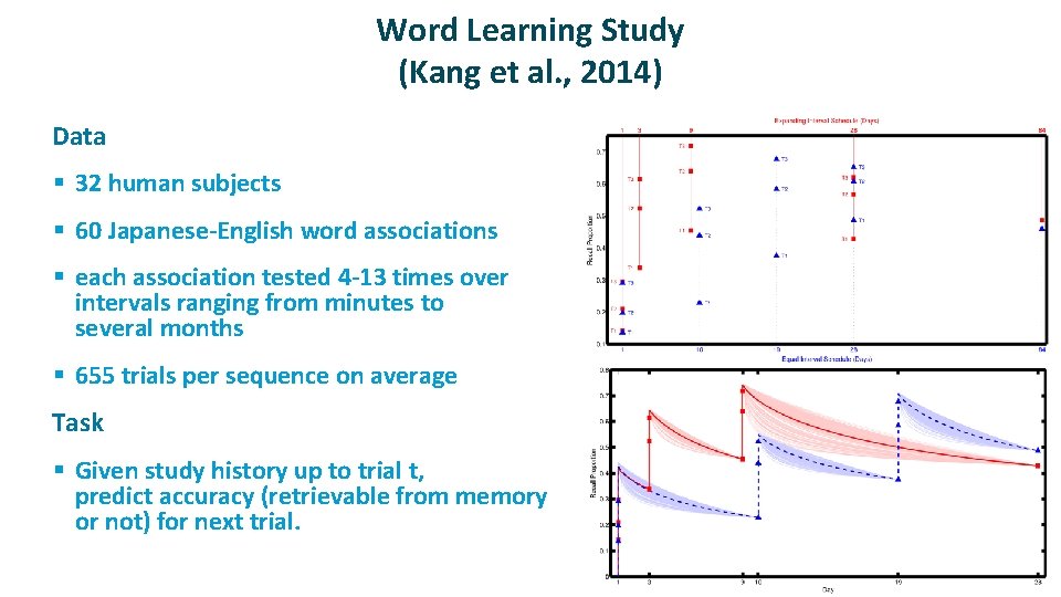 Word Learning Study (Kang et al. , 2014) ü Data § 32 human subjects