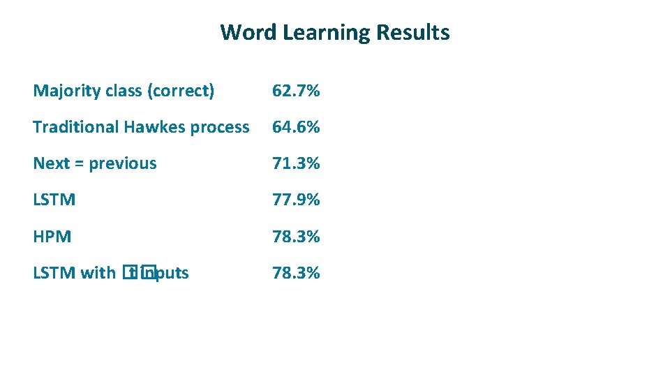 Word Learning Results ü ü ü Majority class (correct) 62. 7% Traditional Hawkes process