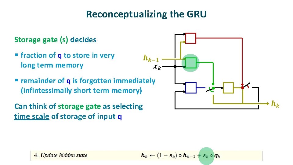 Reconceptualizing the GRU ü Storage gate (s) decides § fraction of q to store