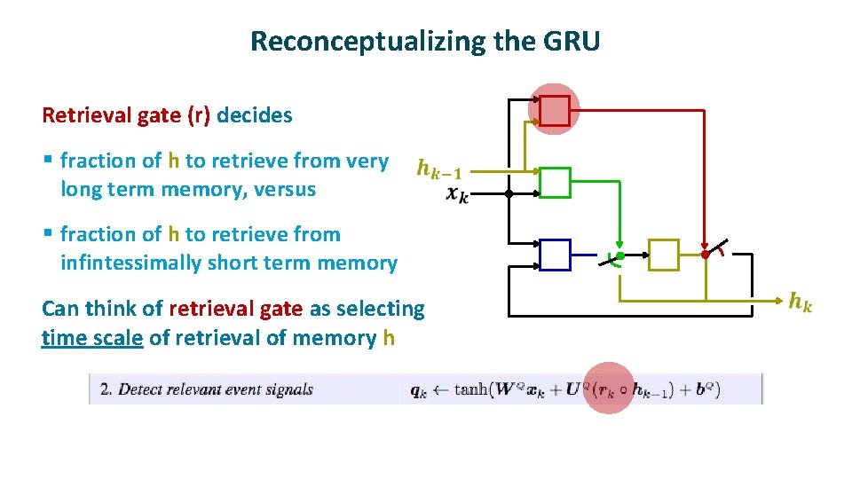 Reconceptualizing the GRU ü Retrieval gate (r) decides § fraction of h to retrieve