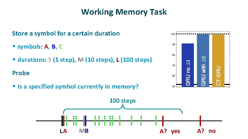 Working Memory Task ü Store a symbol for a certain duration § symbols: A,