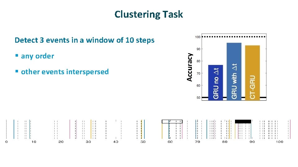 Clustering Task Detect 3 events in a window of 10 steps § any order