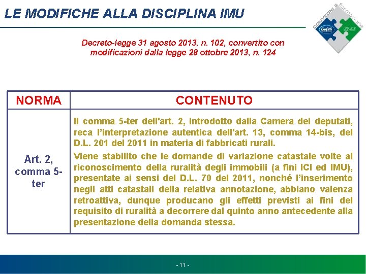 LE MODIFICHE ALLA DISCIPLINA IMU Decreto-legge 31 agosto 2013, n. 102, convertito con modificazioni