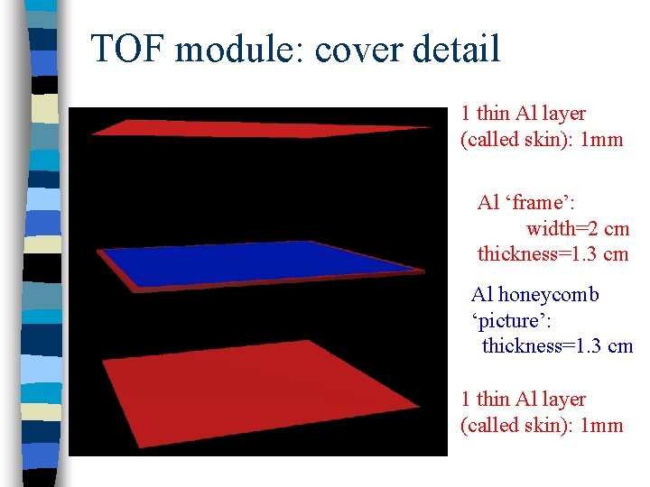 TOF module: cover detail 1 thin Al layer (called skin): 1 mm Al ‘frame’: