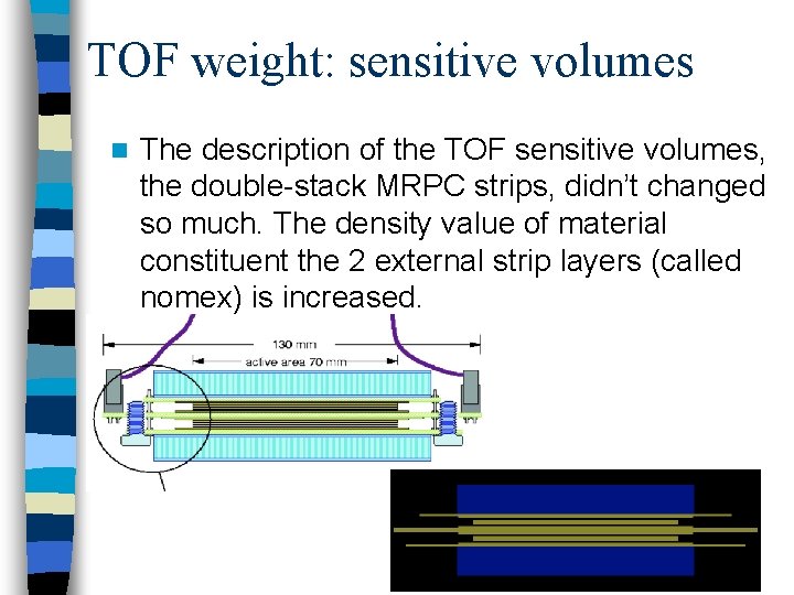 TOF weight: sensitive volumes n The description of the TOF sensitive volumes, the double-stack