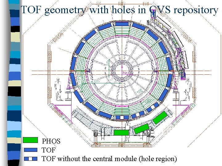 TOF geometry with holes in CVS repository PHOS TOF without the central module (hole