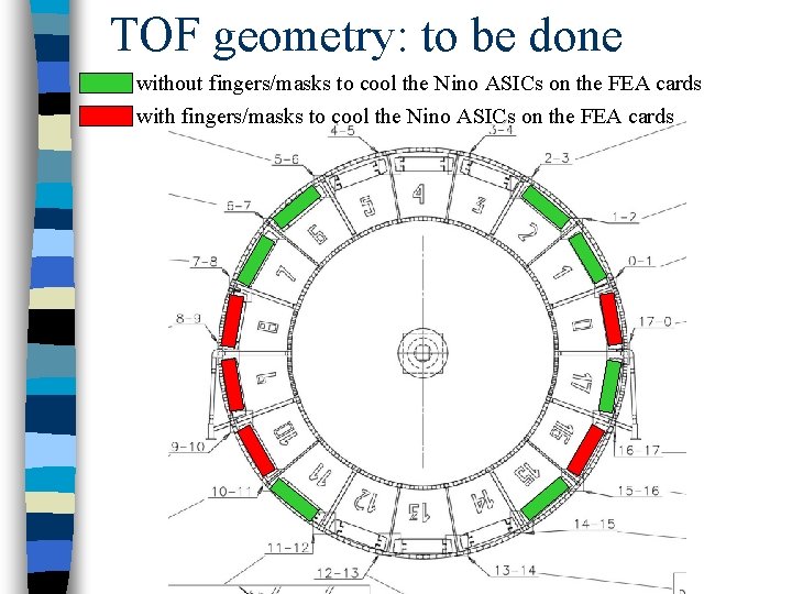 TOF geometry: to be done without fingers/masks to cool the Nino ASICs on the