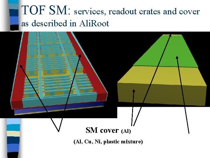 TOF SM: services, readout crates and cover as described in Ali. Root Readout SMServices