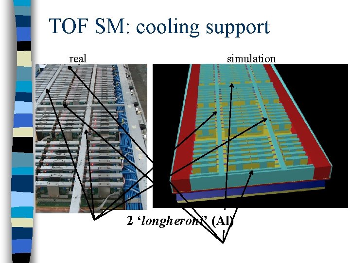 TOF SM: cooling support real simulation 2 8‘longheroni’ ‘traversi’ (Al) 