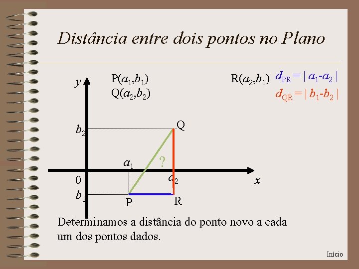 Distância entre dois pontos no Plano y R(a 2, b 1) d. PR =