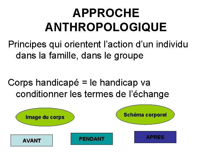 APPROCHE ANTHROPOLOGIQUE Principes qui orientent l’action d’un individu dans la famille, dans le groupe