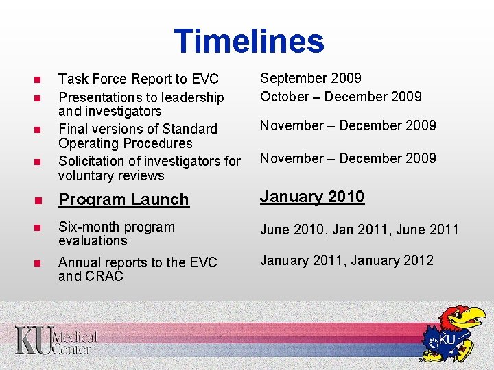 Timelines Task Force Report to EVC Presentations to leadership and investigators Final versions of