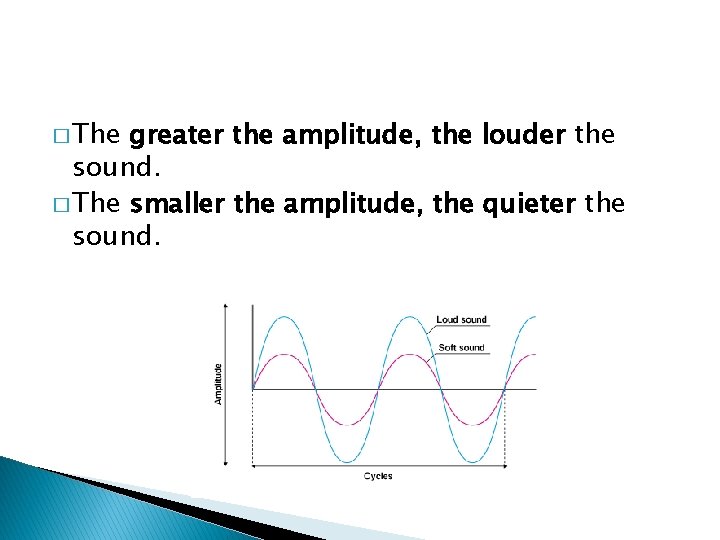 � The greater the amplitude, the louder the sound. � The smaller the amplitude,