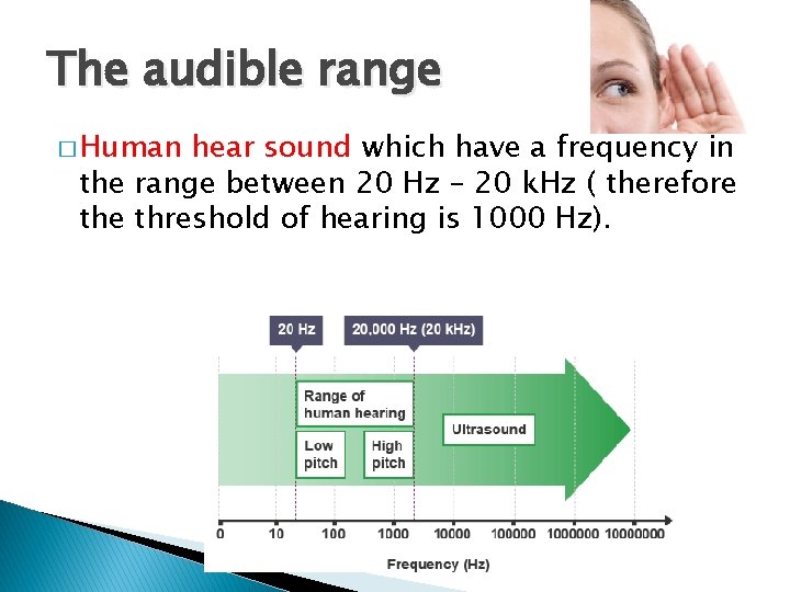 The audible range � Human hear sound which have a frequency in the range