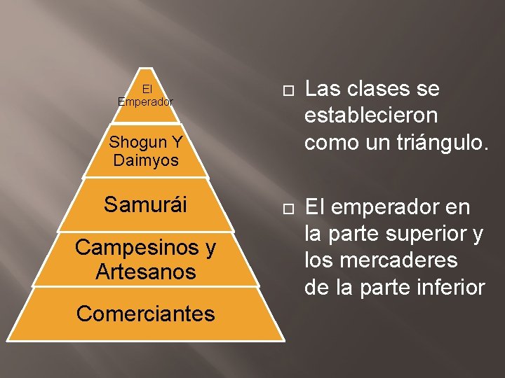 El Emperador Las clases se establecieron como un triángulo. El emperador en la parte