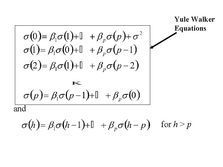 Yule Walker Equations and for h > p 