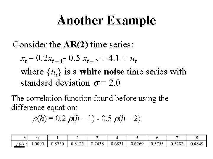 Another Example Consider the AR(2) time series: xt = 0. 2 xt – 1