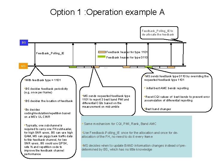 Option 1 : Operation example A Feedback_Polling_IE to de-allocate the feedback BS Feedback_Polling_IE Feedback