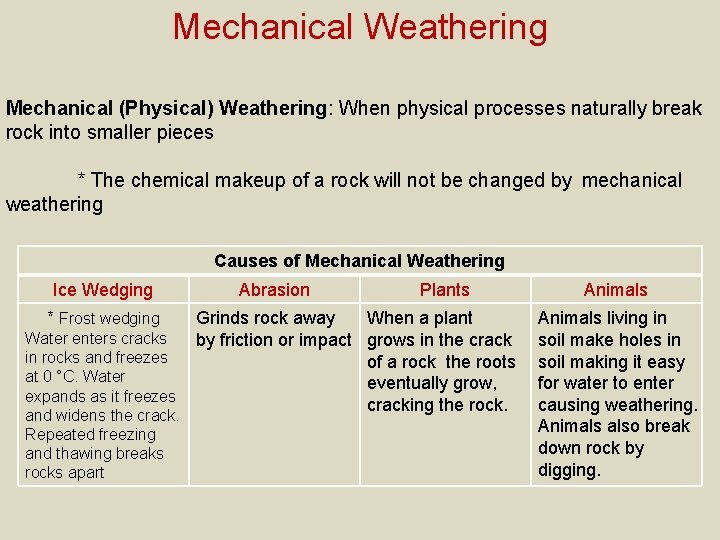 Mechanical Weathering Mechanical (Physical) Weathering: When physical processes naturally break rock into smaller pieces