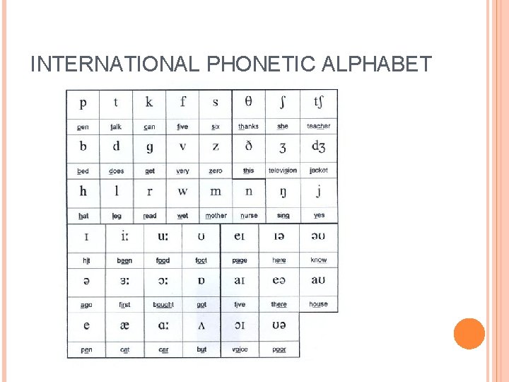 INTERNATIONAL PHONETIC ALPHABET 