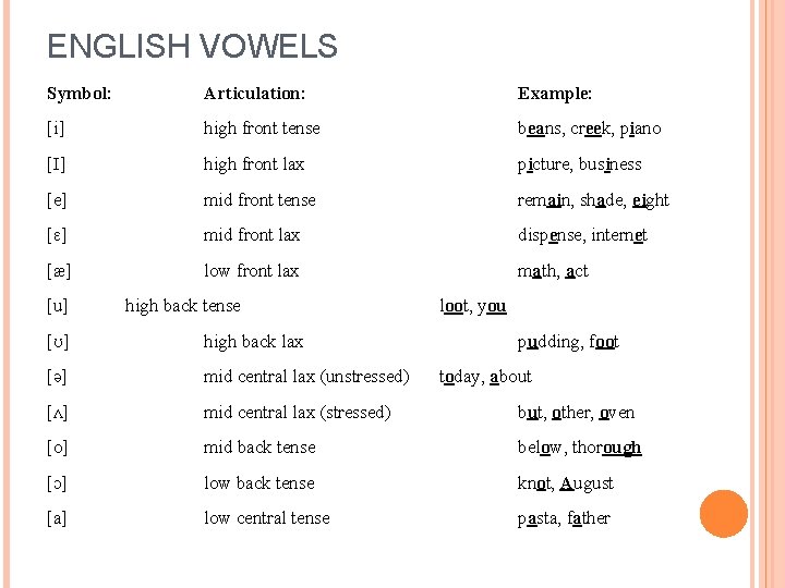 ENGLISH VOWELS Symbol: Articulation: Example: [i] high front tense beans, creek, piano [I] high