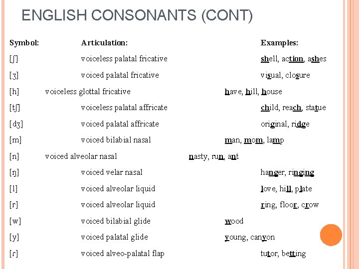ENGLISH CONSONANTS (CONT) Symbol: Articulation: Examples: [ʃ] voiceless palatal fricative shell, action, ashes [ʒ]