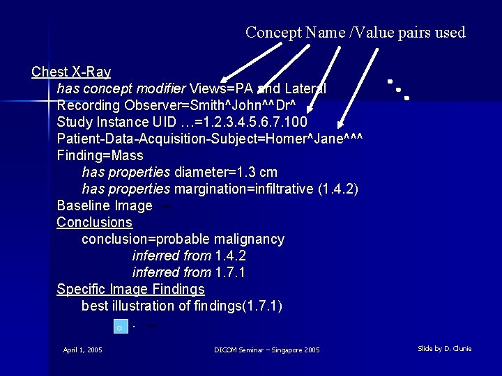 Concept Name /Value pairs used Chest X-Ray has concept modifier Views=PA and Lateral Recording