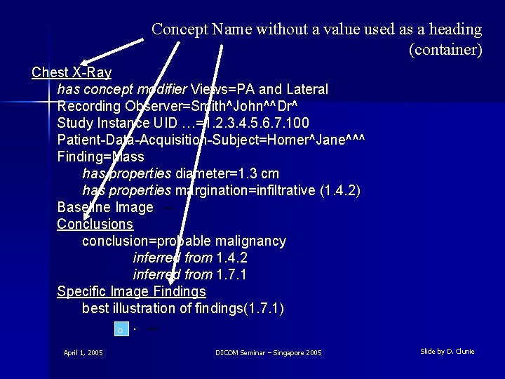 Concept Name without a value used as a heading (container) Chest X-Ray has concept