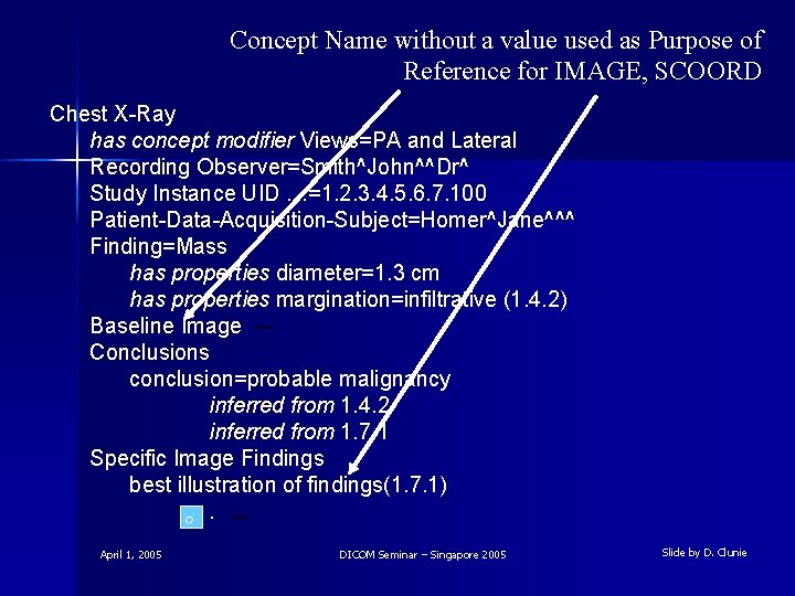 Concept Name without a value used as Purpose of Reference for IMAGE, SCOORD Chest